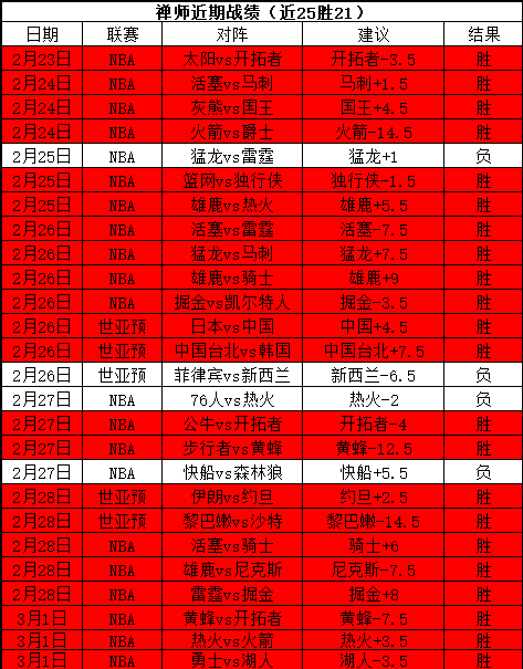 开拓者对决,活塞,焦点战谁能,香港赛马,香港马会,赛马文化,赛马资讯