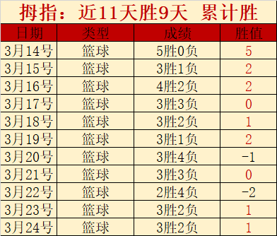 国安成都战,连续两轮不,法比奥点球,香港赛马,香港马会,赛马文化,赛马资讯