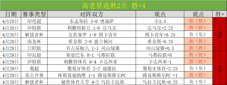 世俱杯新规,实施,现场直击,香港赛马,香港马会,赛马文化,赛马资讯