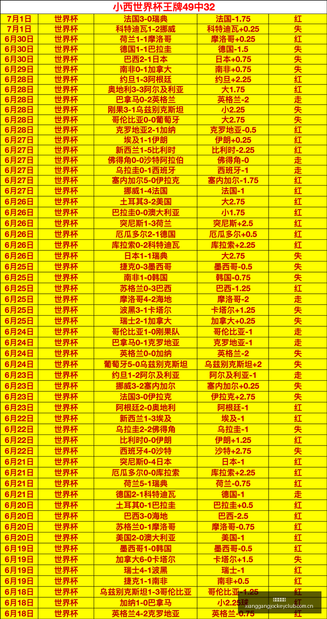 中国台北男,篮大胜,赛后三大惊,香港赛马,香港马会,赛马文化,赛马资讯