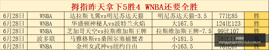 独家,塞内加尔足,协主席解雇,香港赛马,香港马会,赛马文化,赛马资讯