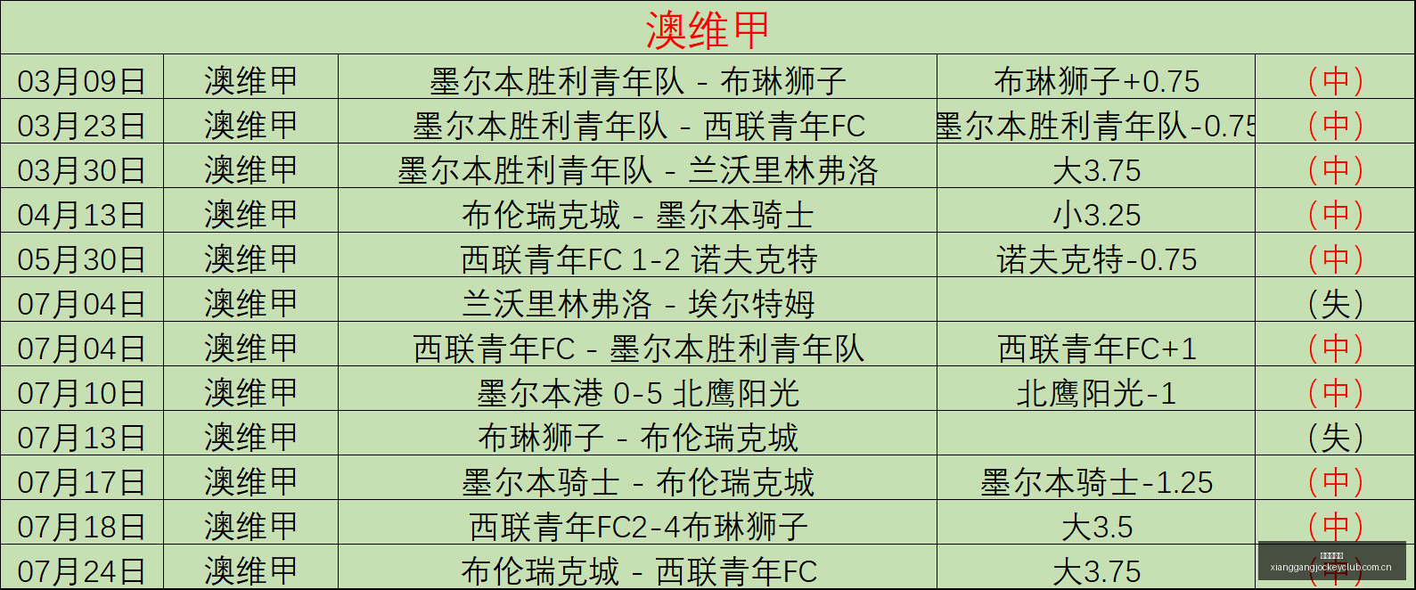 香港赛马会,香港赛马,香港马会,香港赛马,香港马会,赛马文化,赛马资讯